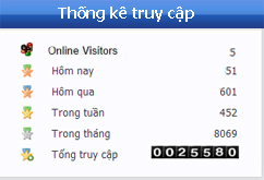 bang thong ke luot nguoi
